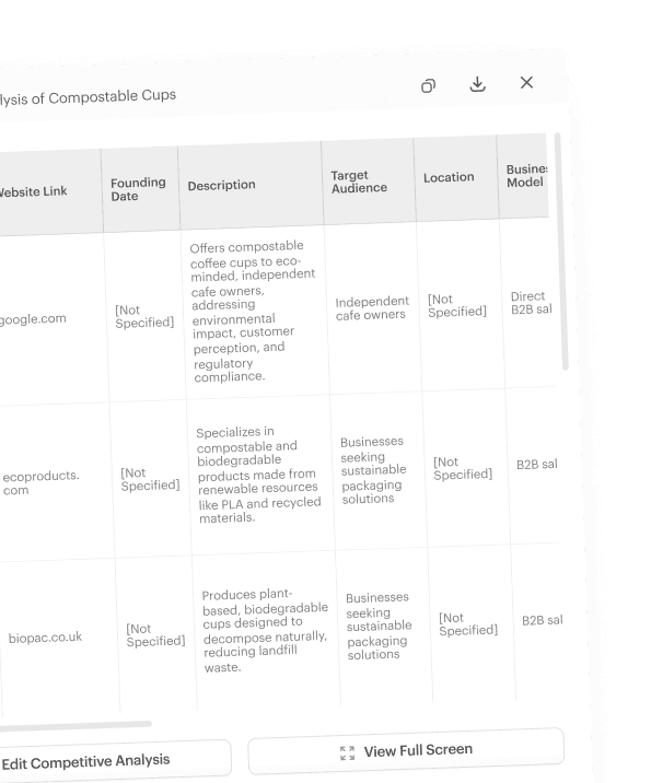 Competitive analysis of Compostable Cups table showing company names, websites, descriptions, audiences, and business models for compostable cup suppliers.